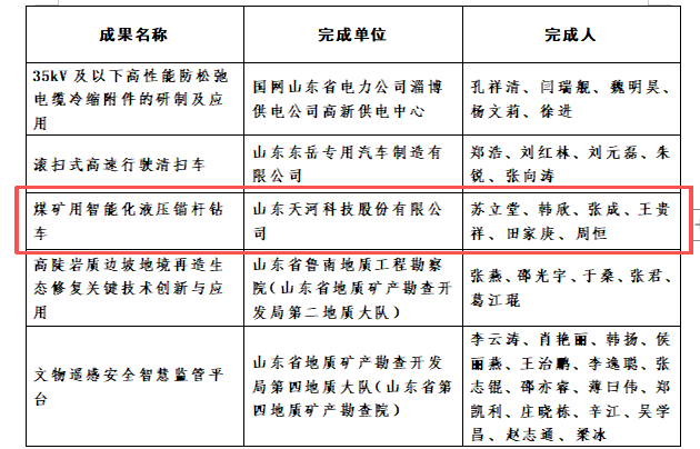 【喜报】天河科技“煤矿用智能化液压锚杆钻车”项目荣获“鲁新杯”省级二等奖