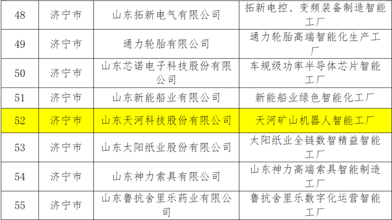 喜报||天河科技获评“山东省先进级（省级）智能工厂”