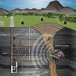 ESG 高频微震监测系统