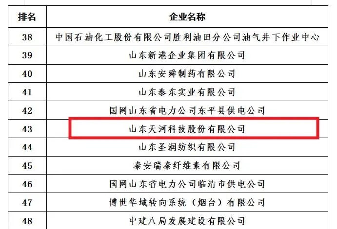 喜报‖天河科技荣获“山东省全员创新企业”荣誉称号