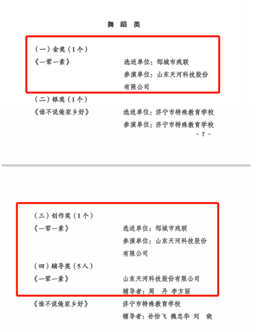 喜报||天河科技舞蹈作品《一荤一素》荣获第八届全市残疾人艺术节目评选活动舞蹈金奖、辅导奖、创作奖