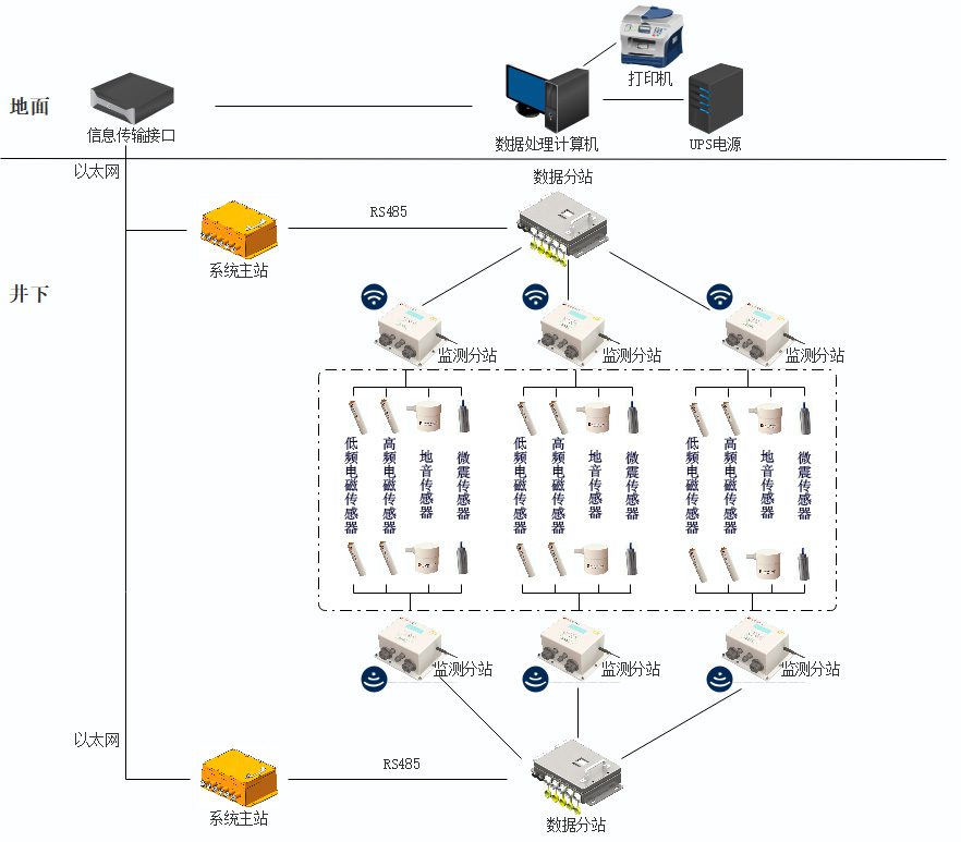 KJ1235煤矿用冲击地压监测系统 - 图片 5