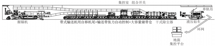 理事会特刊 | 天河科技董事长田胜利：煤矿智能高效掘进施工方案与关键技术装备